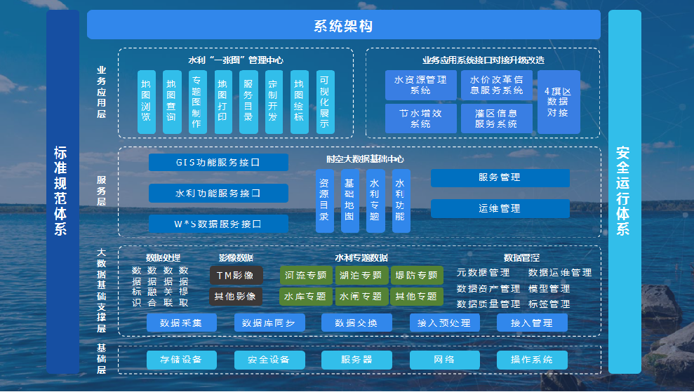 威泰普科技
