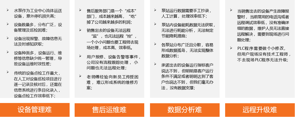 威泰普科技