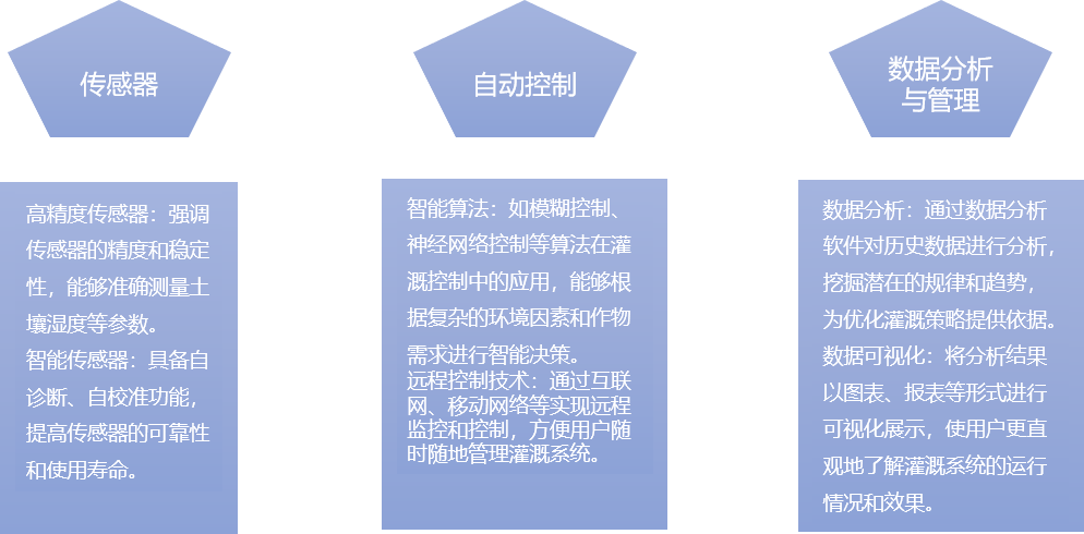 威泰普科技