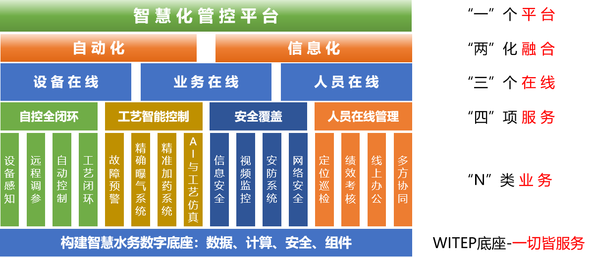 威泰普科技